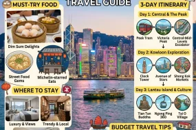 Hong Kong Travel Guide